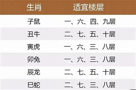 屬牛適合樓層|属牛最佳住房楼层和风水方位